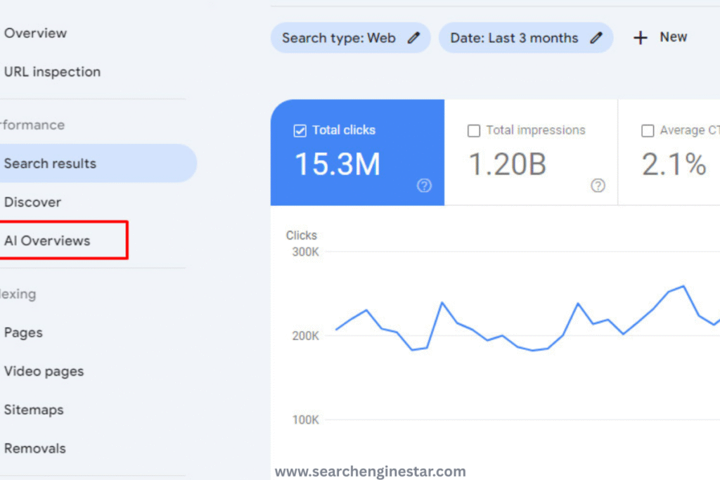 AI Overview in Google Search Console