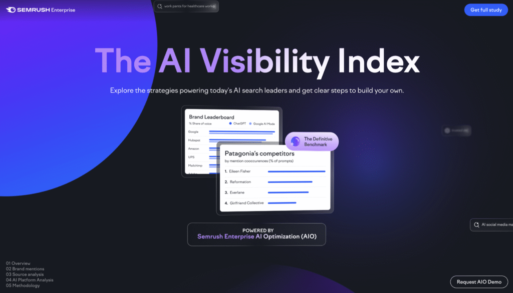 ai-visibility-index